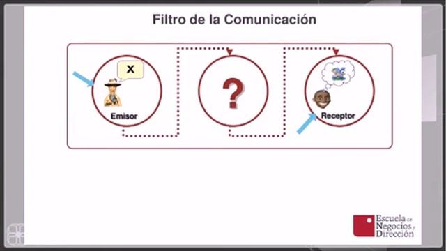 Videoconferencia: Comunicación En El Marketing