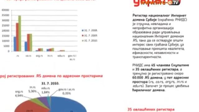 rnids vesti смотреть онлайн