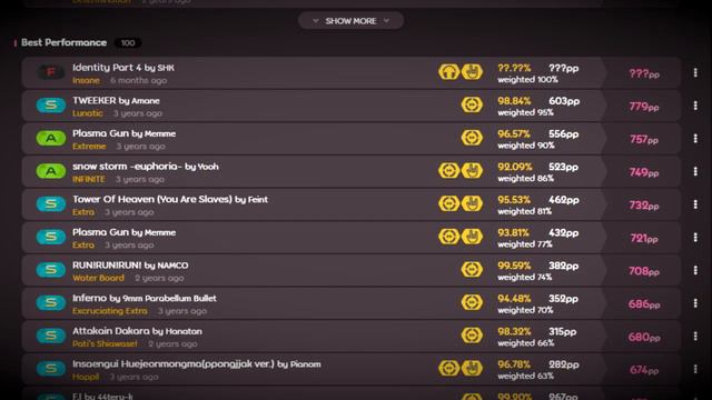 The Biggest Score Grind in osu! History смотреть онлайн