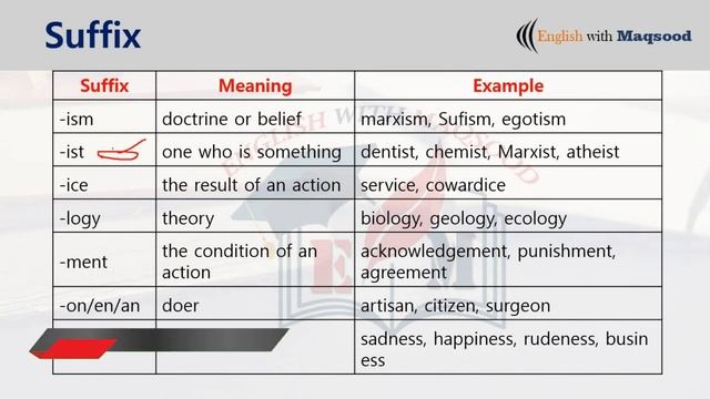 Suffix | what is suffix in grammar | suffix kiya hai? | ful, less, able, ly | example of suffix смотреть онлайн
