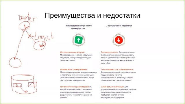 Системный анализ.Лекция 15. Микросервисы ч.1 смотреть онлайн