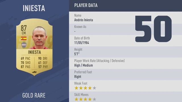 Top 100 Fifa 19 Players With The Highest Ratings смотреть онлайн
