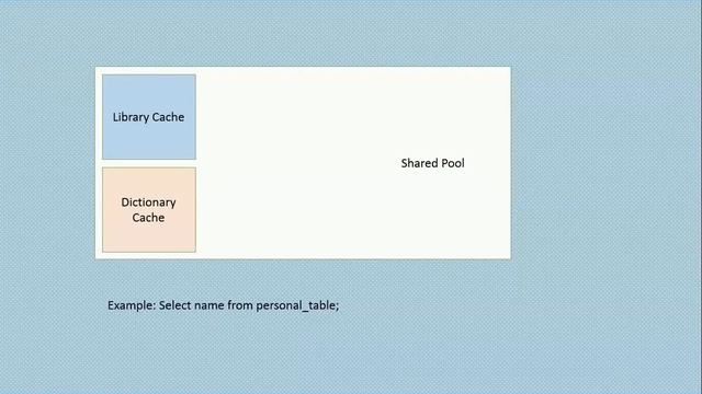 Shared Pool смотреть онлайн