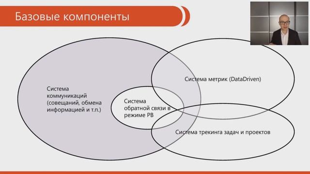 Компоненты контроля в современной компании смотреть онлайн