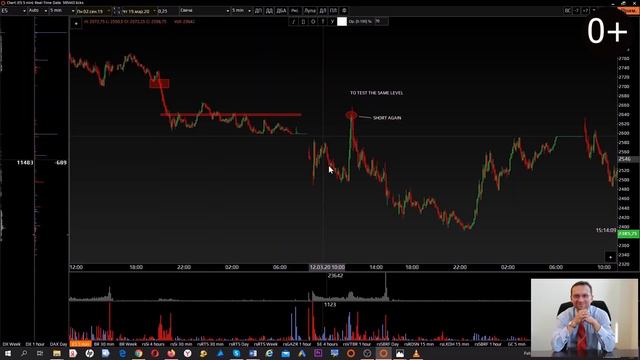 Отскок Дохлой кошки. Стратегия внутри дня для трейдеров. Сколько Дохлых кошек в одном гэпе? смотреть онлайн