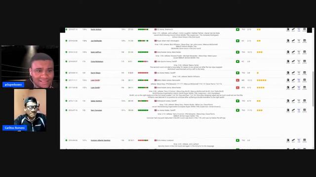 Demetrius Andrade VS Liam Williams Regreso del Ecuatoriano carlos Gongora Analisis смотреть онлайн