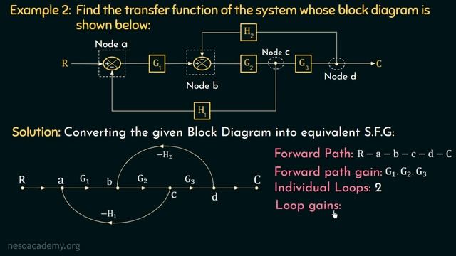 Mason’s Gain Rule (Solved Example 1) смотреть онлайн