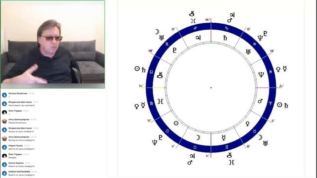 Основной смысл экзальтаций и падений планет в астрологии смотреть онлайн