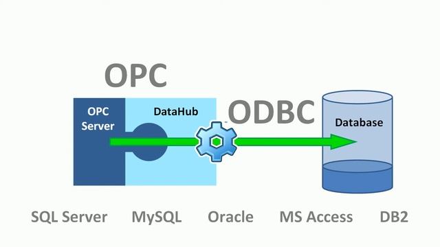 DataHub OPC Logger смотреть онлайн