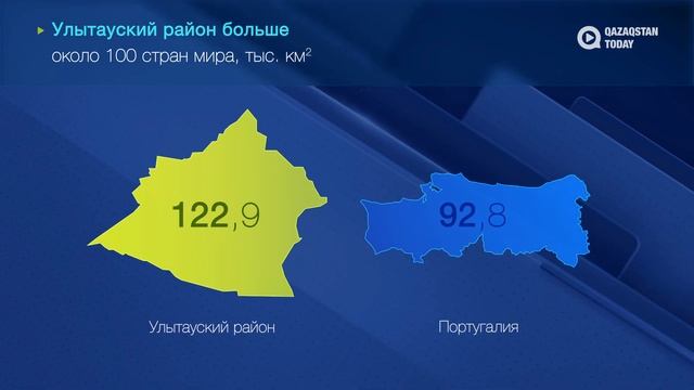 Cамый большой и самый маленький по площади районы Казахстана смотреть онлайн