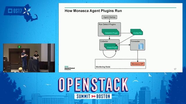 Making Monasca Monitor More- Extending Monasca's Data Gathering and Reporting Capabilities смотреть онлайн