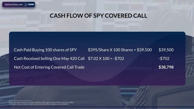 How to 10X Your Covered Call Returns (For Small Accounts) смотреть онлайн