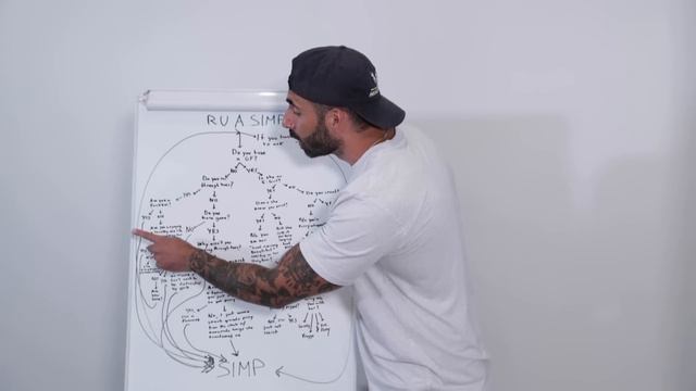 Are You a Simp? смотреть онлайн
