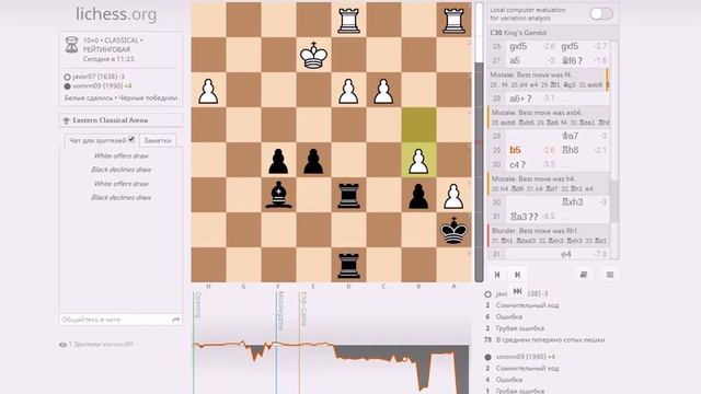 Экспресс анализ партий турнира lichess.org №2 Eastern Classical Arena 10 min 17.05.16 смотреть онлайн