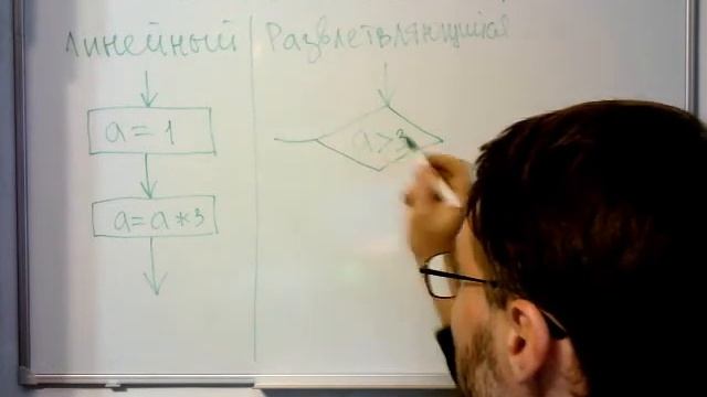 Python - Алгоритм. Виды алгоритмов смотреть онлайн