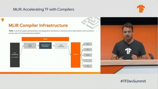 MLIR: Accelerating TF with compilers (TF Dev Summit '20) смотреть онлайн