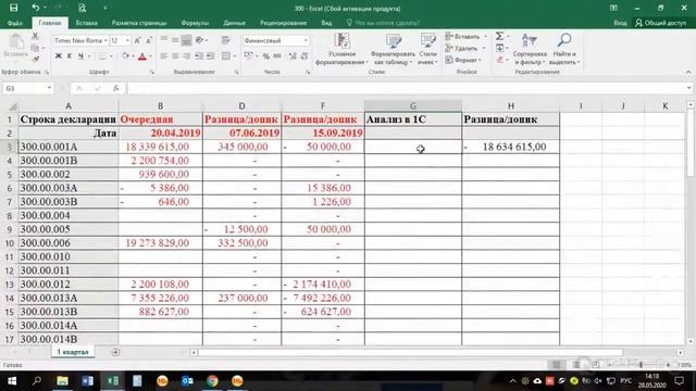 Заполнение, проверка и отправка дополнительных форм налоговых отчетов смотреть онлайн