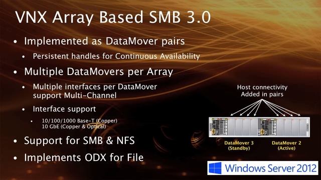 EMC VNX Unified and Windows 2012 SMB 3.0 смотреть онлайн