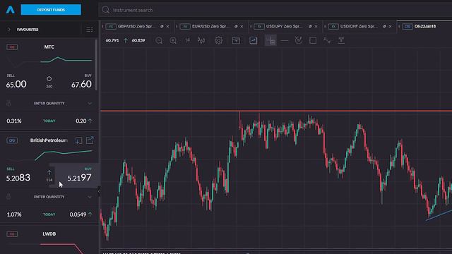 Bid / Ask Spread | Trading Terms