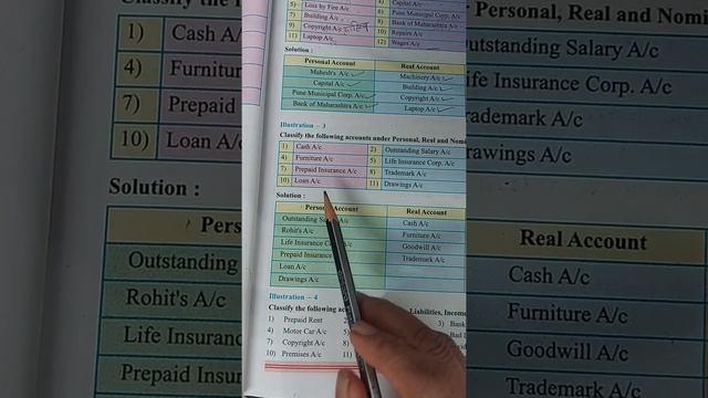 How to classify accounts--Real,nominal or personal ? смотреть онлайн