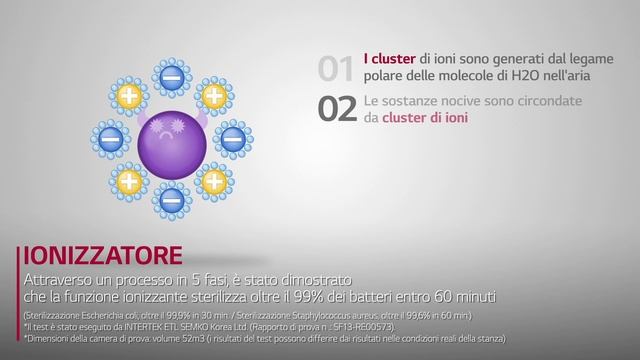 2020 07 video AC ionizzatore смотреть онлайн