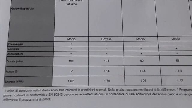 Recensione lavastoviglie Beko mod DFN05211S смотреть онлайн