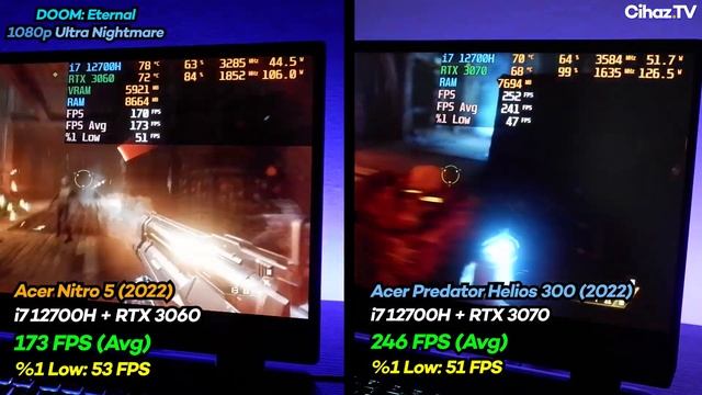 Acer Nitro 5 2022 i7 12700H RTX 3060 vs Acer Predator Helios 300 2022 i7 12700H RTX 3070 FPS Test смотреть онлайн