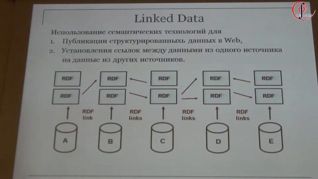 В.А.Серебряков. Применение методов публикации ... в проекте Linked Data. 15 апреля 2014 смотреть онлайн