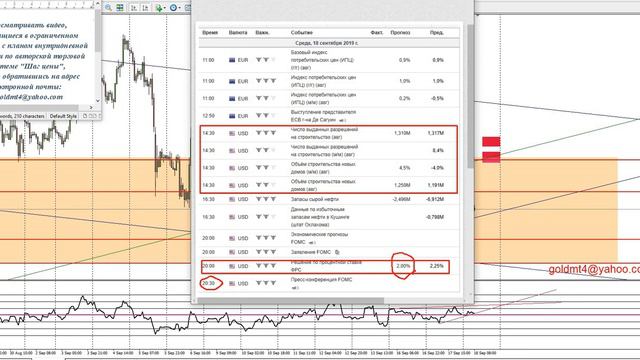 Форекс прогноз по золоту на 18.09.2019 смотреть онлайн