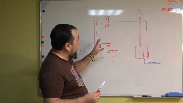 Все виды ВЕНТИЛЯЦИИ БАНИ: замкнутая, басту, залповая, приточная, вытяжная, второе дыхание. смотреть онлайн
