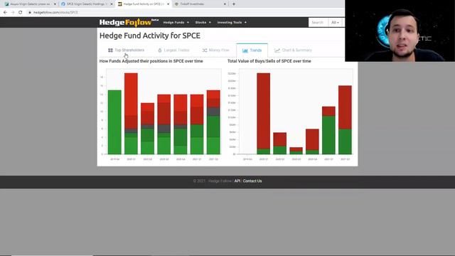 Крутое пике Virgin Galactic (SPCE). Перспективы акций космического туроператора смотреть онлайн