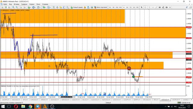 Что торговать на этой неделе? Ответы на вопросы смотреть онлайн