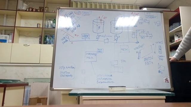 Автоматизация нефтебаз обзор часть 1 смотреть онлайн