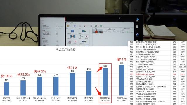 妹子定制版，惠普 星13Air轻薄本开箱，锐龙R5-5600U、R7-5800U смотреть онлайн