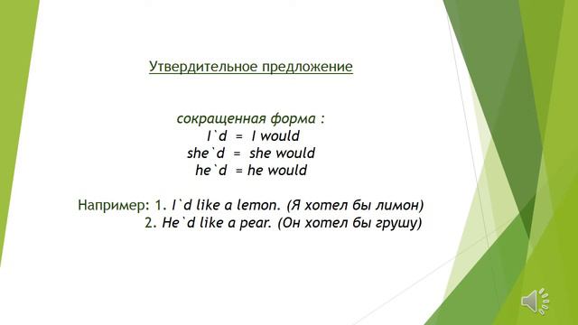 Урок английского языка 2 класс. Would like \ may смотреть онлайн