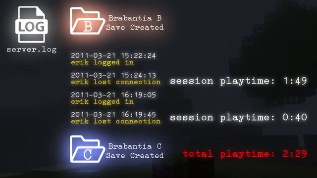 Minecraft Beta's Last Unsolved Mystery смотреть онлайн