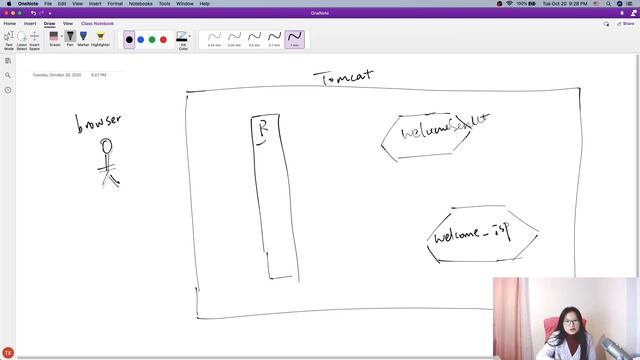 Java/Jakarta Filter - DispatcherType смотреть онлайн