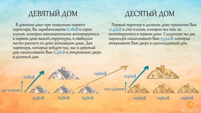 Презентация маркетинга программы СВОЙ ДОМ от 21.10.2019 смотреть онлайн