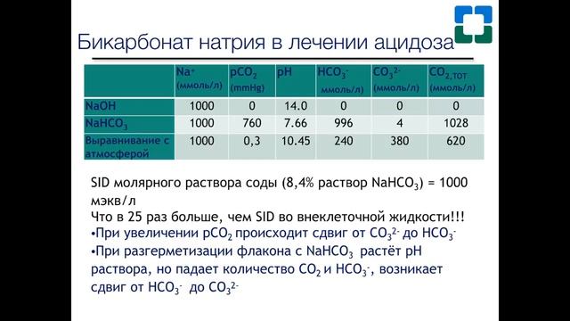 С С Костюченко «Кислотно основное состояние, ч 2» 18 04 2019 смотреть онлайн
