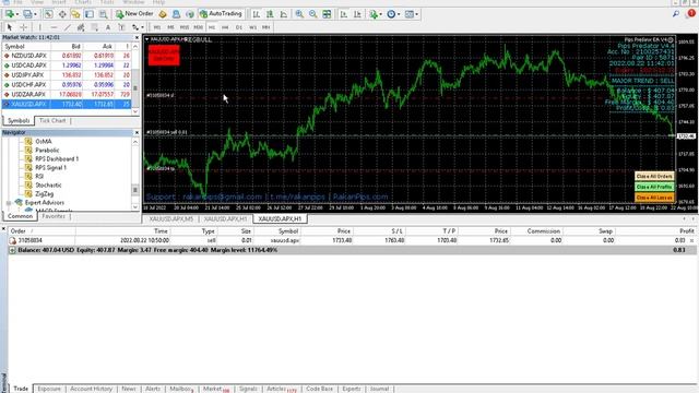 Pips Predator EA V4 Forex Robot Default Setup on Gold Pair смотреть онлайн