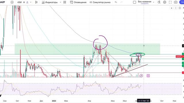 Боковик на максимумах? КТО вырастет и ЧТО делать? смотреть онлайн
