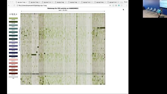 Post Hype Microservices with Bryan Cantrill смотреть онлайн
