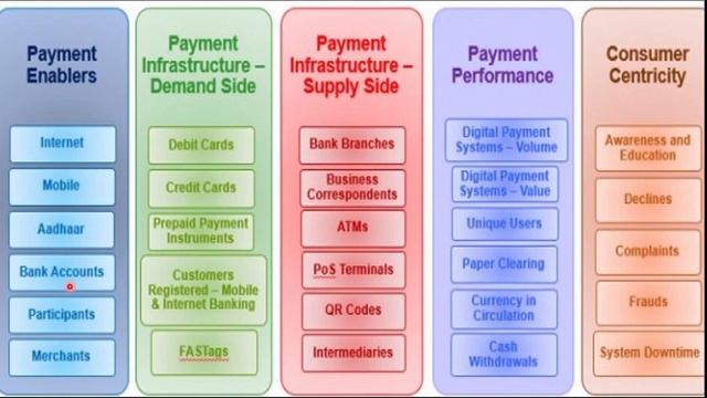 Digital Payment Index || RBI launches Digital Payment Index (DPI) смотреть онлайн