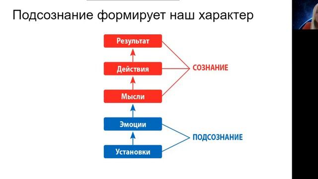 Как стать Творцом своей реальности смотреть онлайн