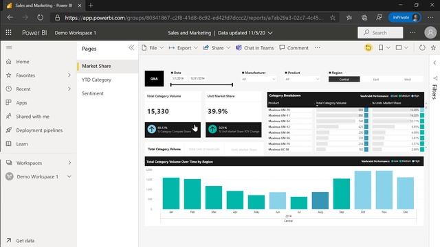 Embedding Microsoft Power BI in a React application смотреть онлайн