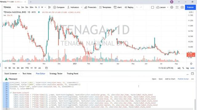 Pine Script Fibonacci смотреть онлайн