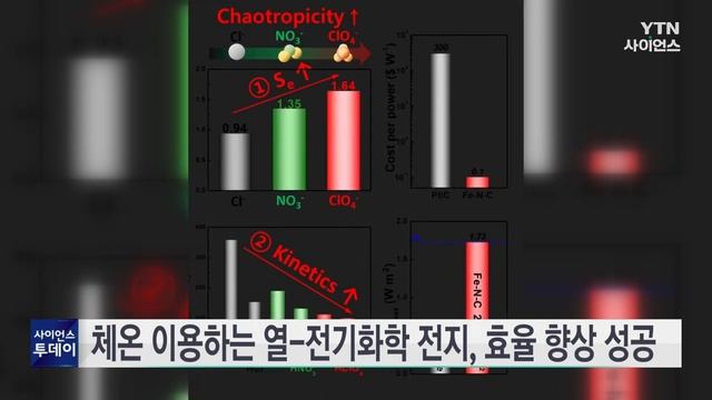체온 이용한 열-전기화학 전지, 효율 높이는 기술 개발 / YTN 사이언스 смотреть онлайн