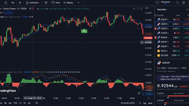 Best AI-Based Buy Sell TradingView Indicator Strategy Will Change The Way You Trade смотреть онлайн
