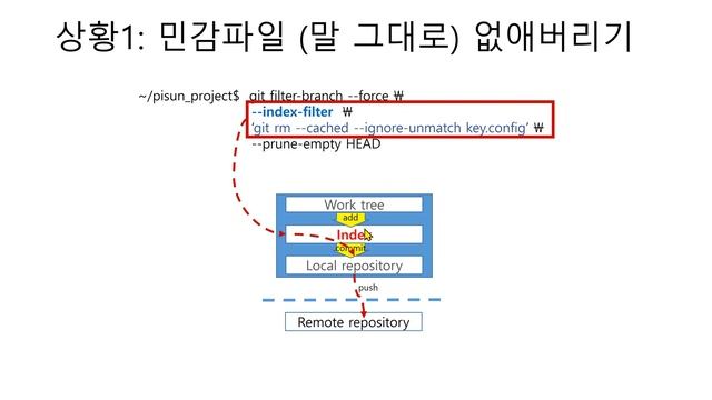 [개발] git 7 - filter branch (index-filter) смотреть онлайн