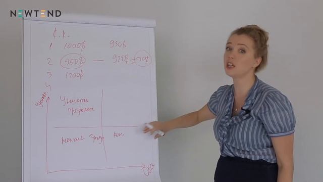 Как легко получить минимальную цену от Поставщика смотреть онлайн